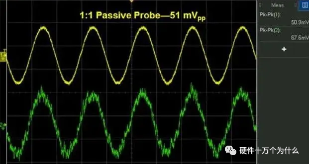 What Can An Oscilloscope Measure?
