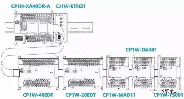 How to Allocate Addresses for Omron PLC
