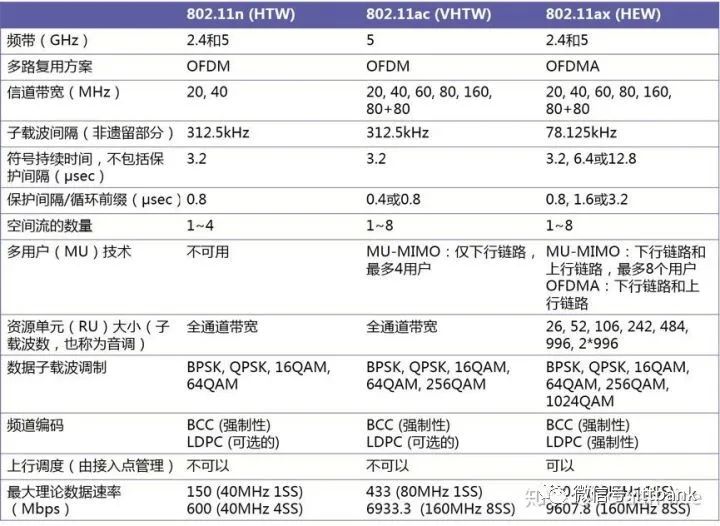 Understanding All Aspects of WiFi