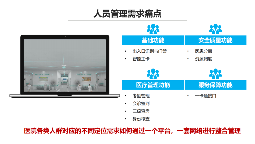 Medical Wireless IoT Solutions