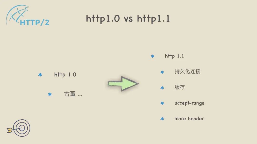 Why Use RPC When We Have HTTP? Quick Overview of gRPC Framework