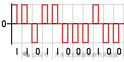 Clock Synchronization of Serial Data (SPI/I2C/UART/USB)