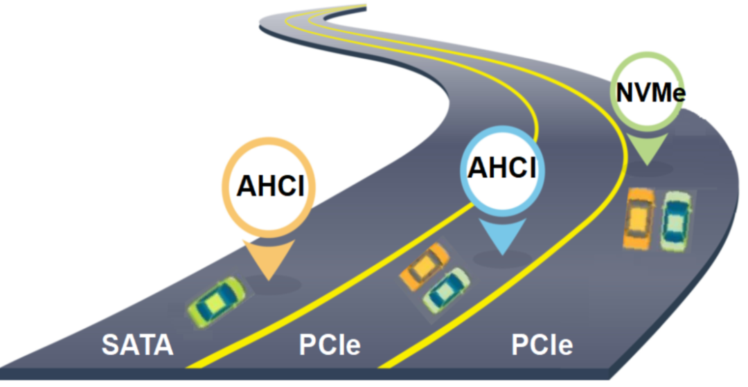 Understanding Various Parameters of Solid State Drives