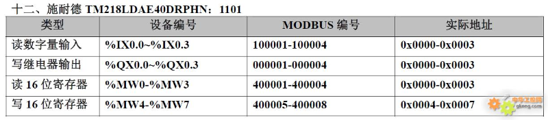 20 PLC Component Numbering and Modbus Address Correspondence Table