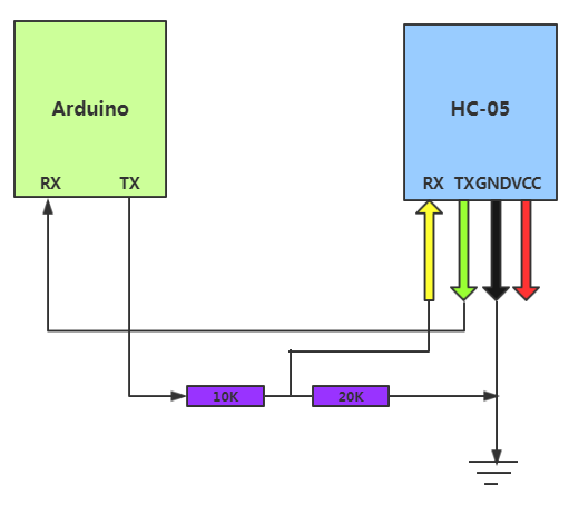 Portable Satellite Tracker Design: Bluetooth Module