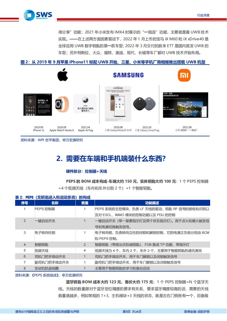 UWB Keys: A New Smart Car Pathway Priced at 700 Yuan
