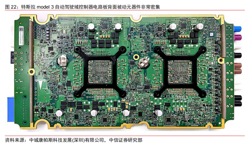 Tesla Autopilot Controller: FSD Chip and Algorithm Barriers