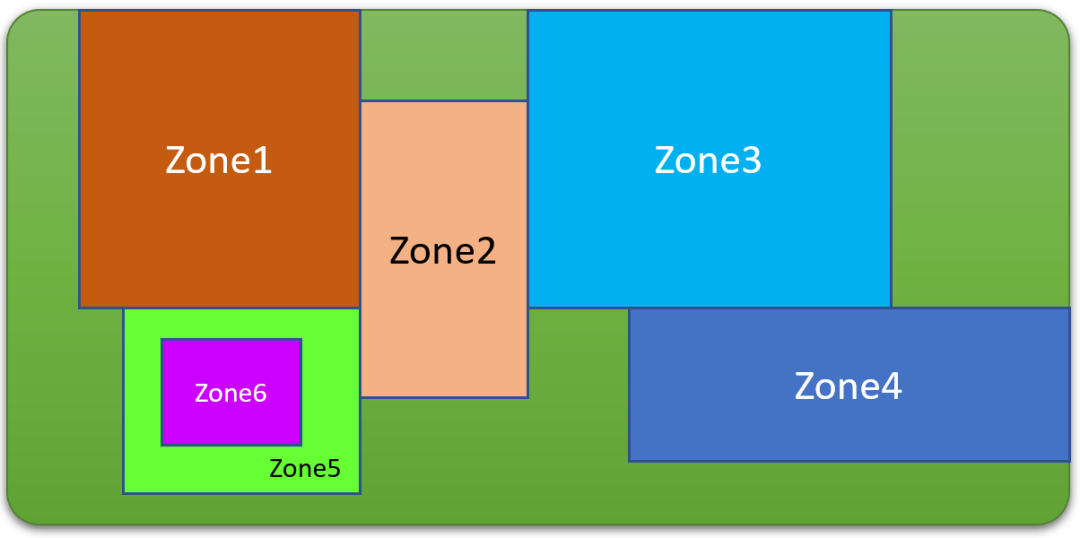 Rigid-Flex Circuit Multi-Zone and Material Analysis