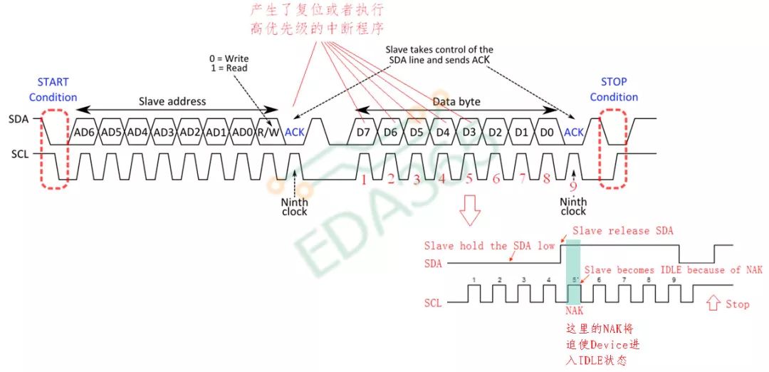 The First Sin of I2C: Understanding Common Issues