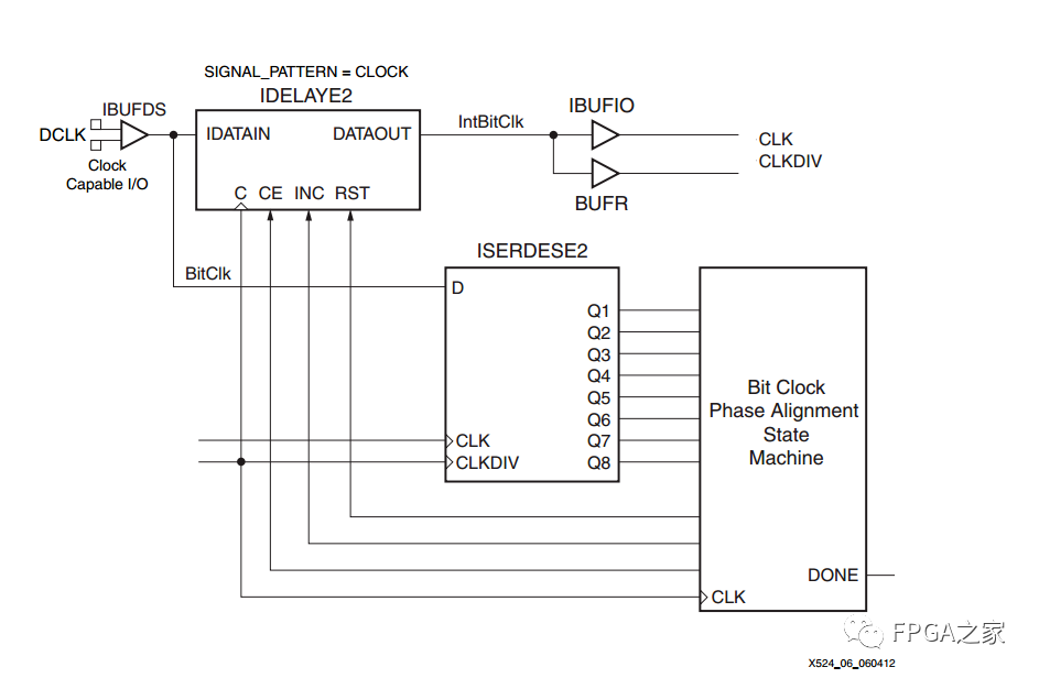 Implementing LVDS High-Speed ADC Interface with Xilinx FPGA