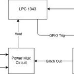 Studying the Impact of Fault Injection on Processor States via Step Debugging