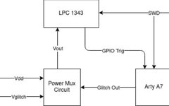 Studying the Impact of Fault Injection on Processor States via Step Debugging