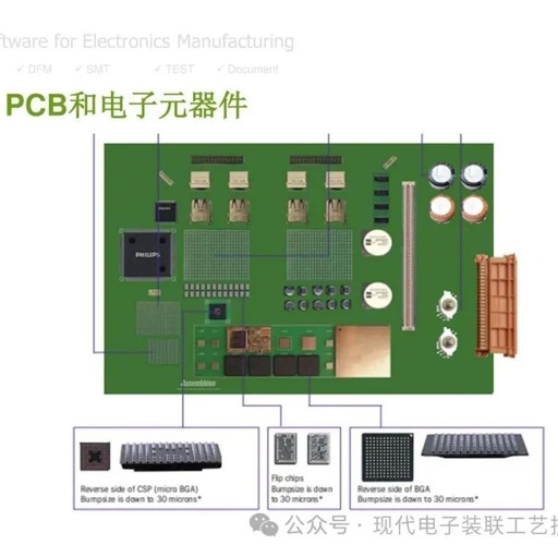 PCBA Manufacturing Design Analysis and Review