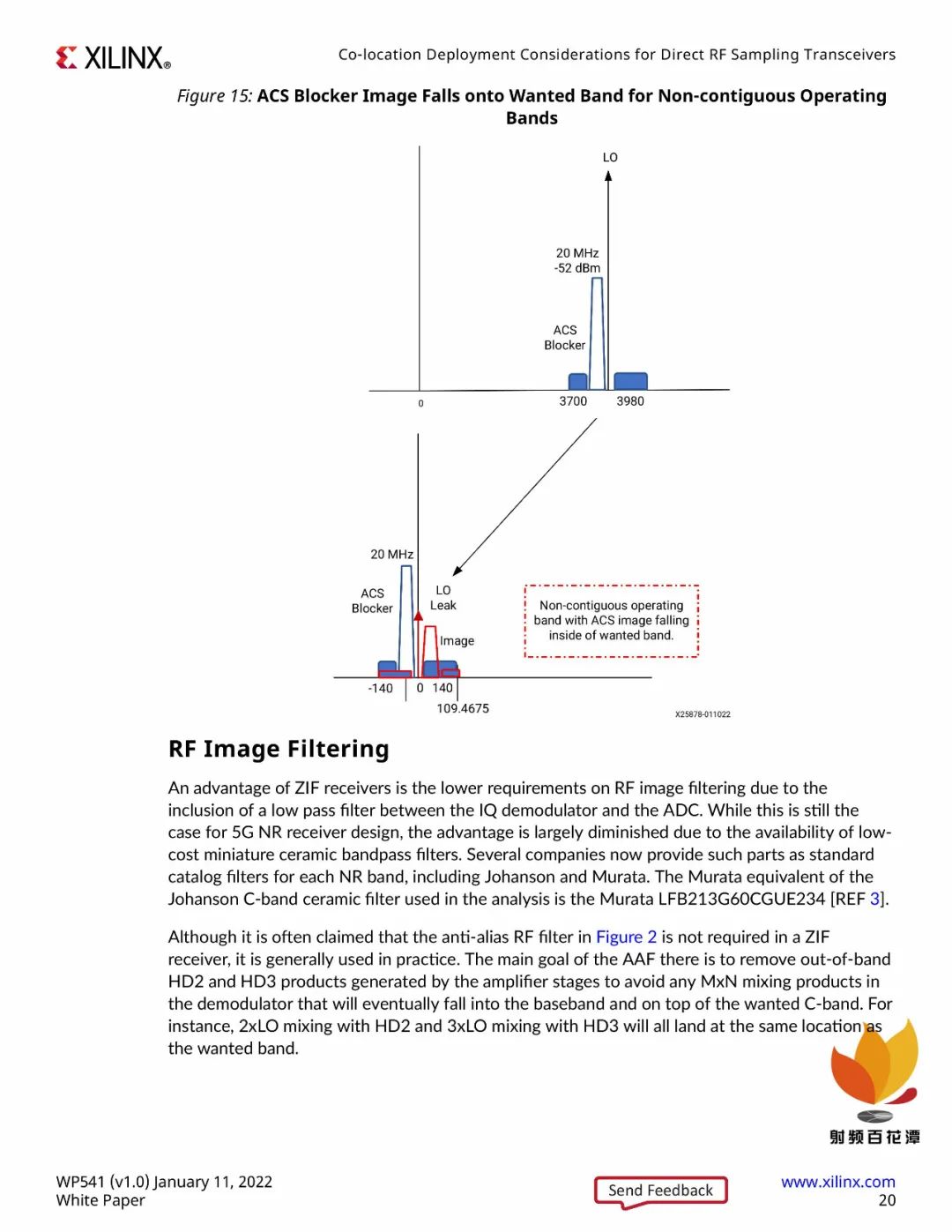 Xilinx Releases: Considerations for Deploying Transceiver Systems at the Same Location