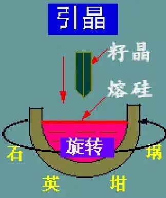 Understanding Semiconductor Materials