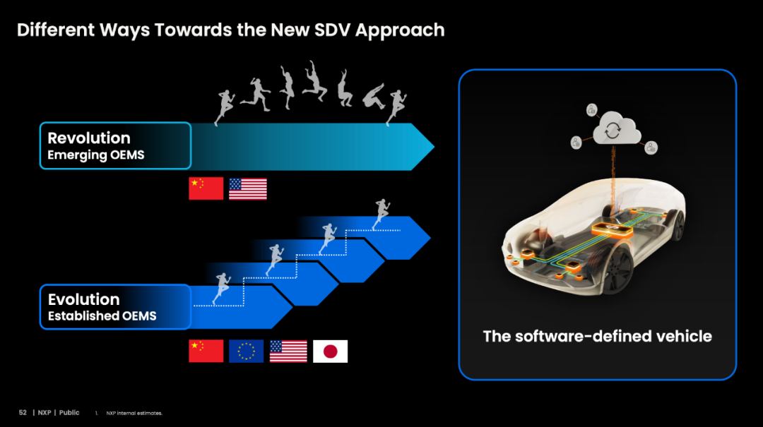 Analysis of NXP's Advantages and Challenges in Products, Technology, and Business