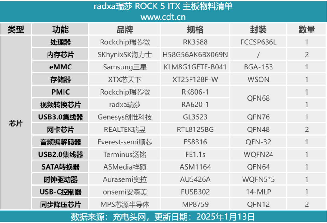 Disassembly Report: Radxa Rock 5 ITX AI All-in-One Motherboard