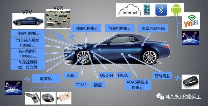 Future Development Trends and Application Scenarios of Intelligent Connected Vehicles