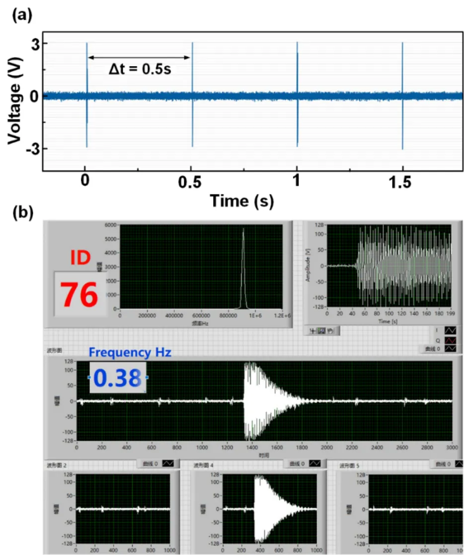 Self-Powered Long-Distance Wireless Sensing Platform Based on TENG