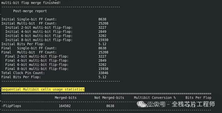 Debugging Process of 2.5GHz A72 Backend by a Frontend Engineer