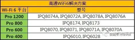 Comprehensive Review of WiFi 6 Routers (Including Top 27 WiFi 6 Chip Manufacturers)