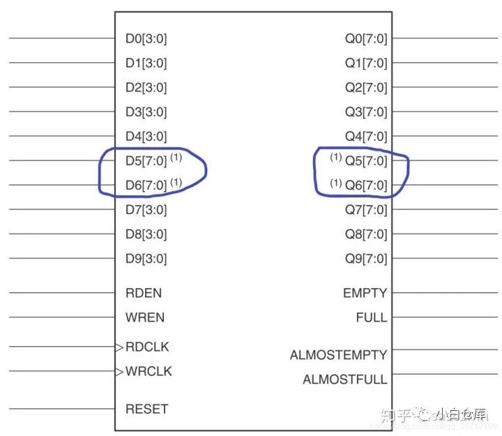 Xilinx 7 Series FPGA SelectIO Overview