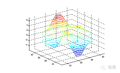 Quick Start Guide to MATLAB (Plotting)