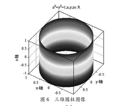 Exploring the Application of Matlab in A Level Mathematics Teaching