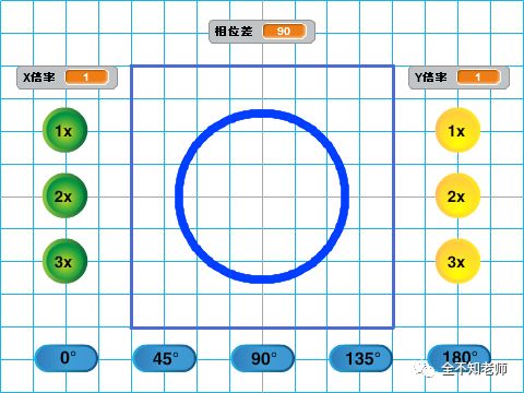 Understanding Lissajous Figures
