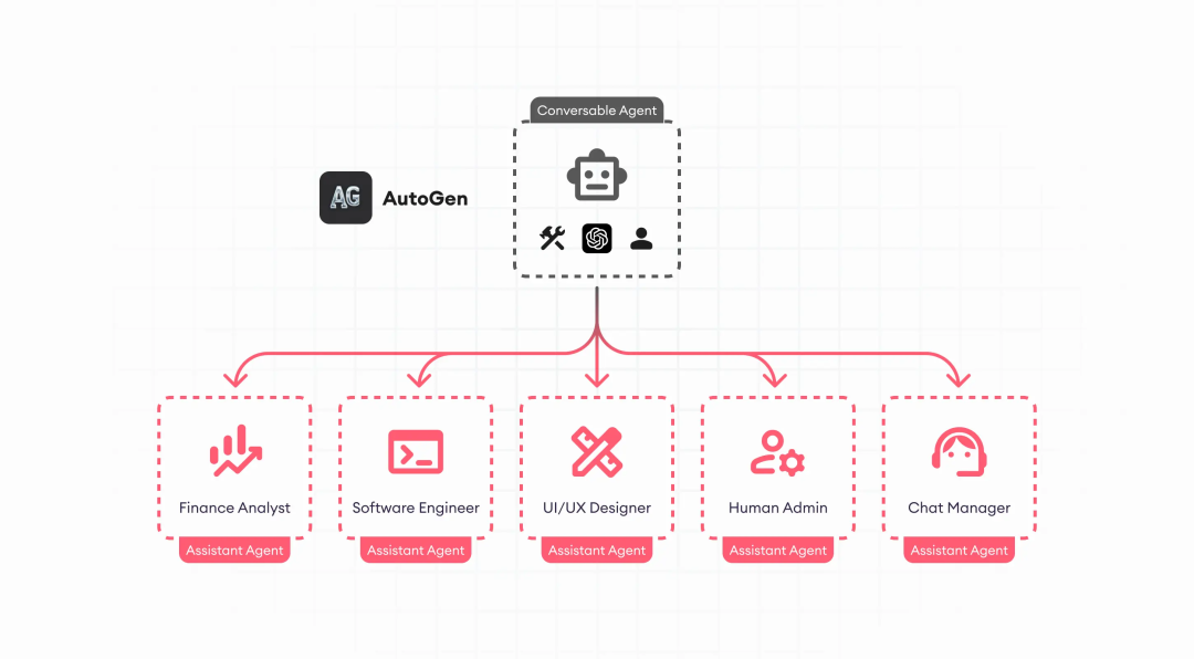 Overview of Multi-Agent LLMs