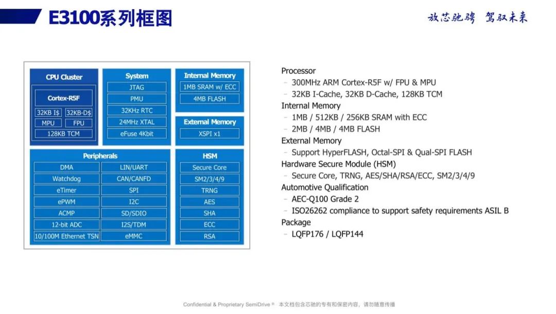 Innovation and Application of Domestic Automotive MCUs Amid Chip Shortage