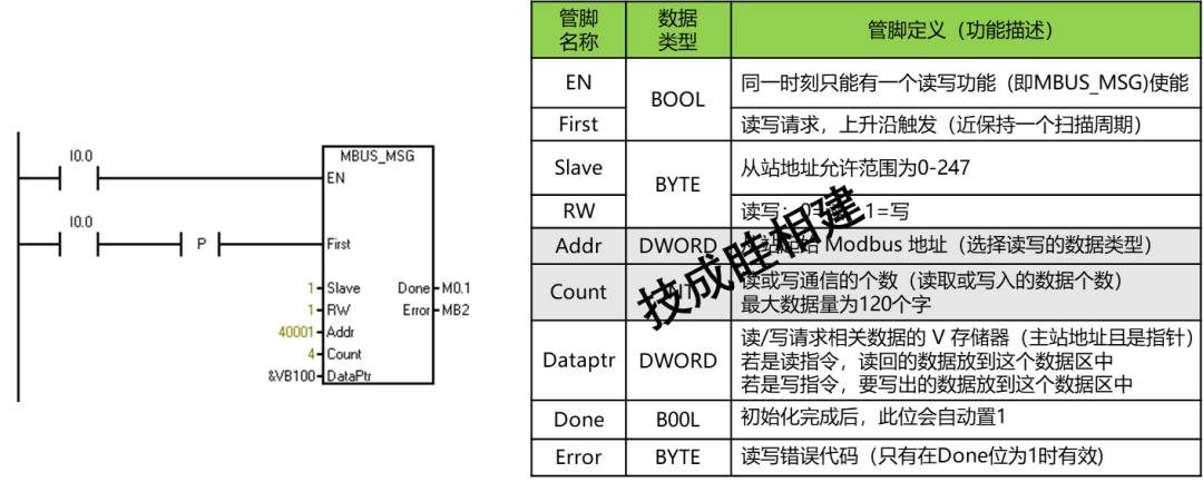 MODBUS Communication Debugging Assistant