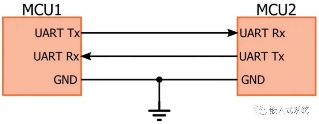 In-Depth Explanation of UART/I2C/SPI/1-Wire Communication Interfaces
