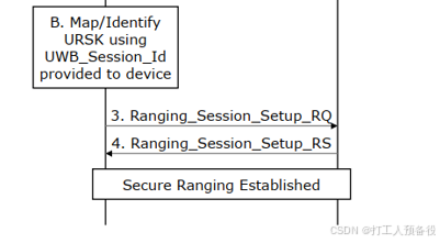 Overview of the CCC Digital Key Protocol from Vehicle BLE Perspective