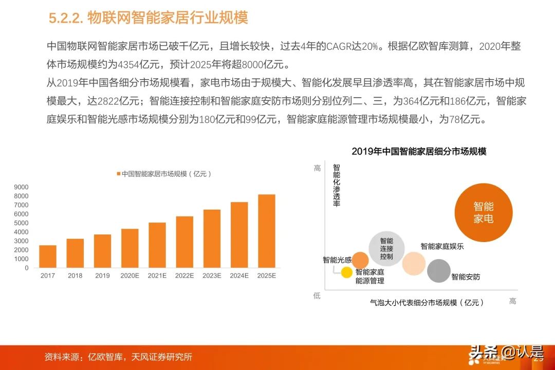 IoT Industry Research: A Comprehensive Overview of the IoT Industry Chain