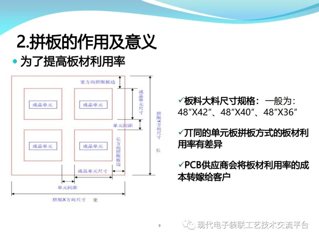 PCBA Design and Assembly Case Analysis
