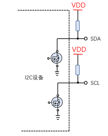 I2C Basics (1) - Overview and Data Transmission