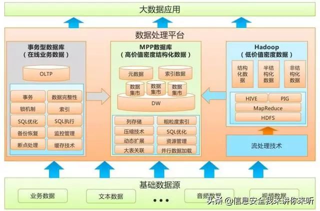 Understanding Cloud Computing, Big Data, AI, and IoT Concepts