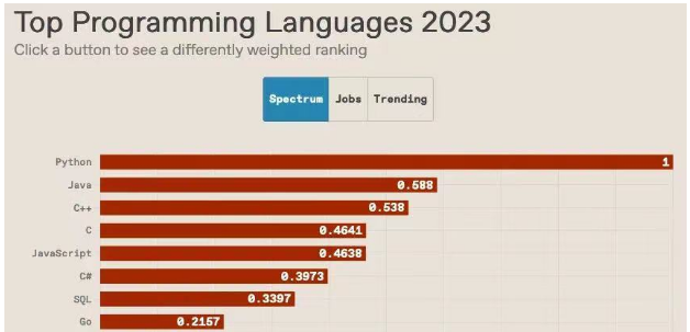 9 Good Python Programming Habits You Should Practice