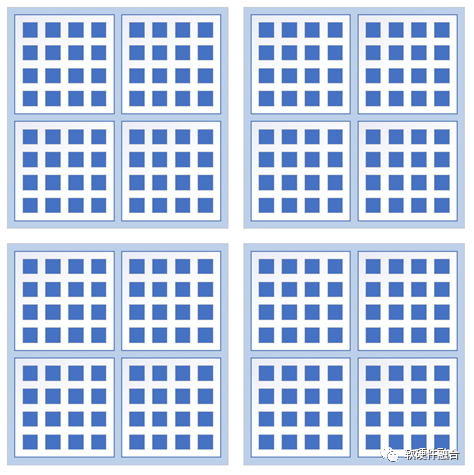 Differences Between Heterogeneous Processor HPU and SoC