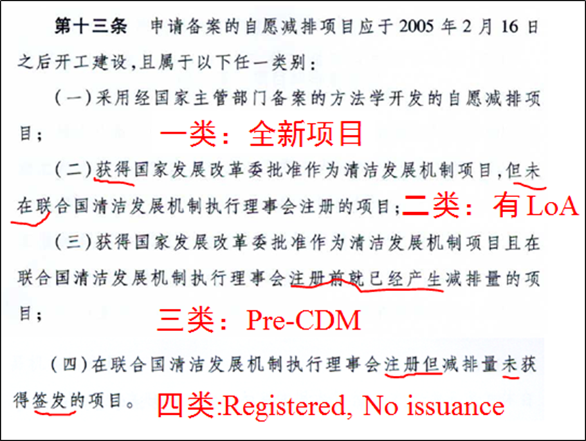 Introduction to Domestic and International Voluntary Emission Reduction Types: CDM, GS, VCS, ACR, CCER