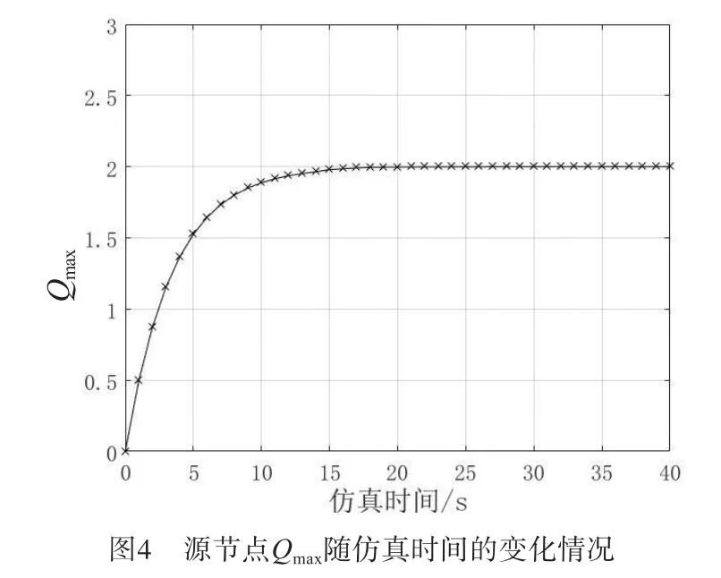 Q-Learning UANET Routing Protocol Based on Link Quality and Node Load Estimation