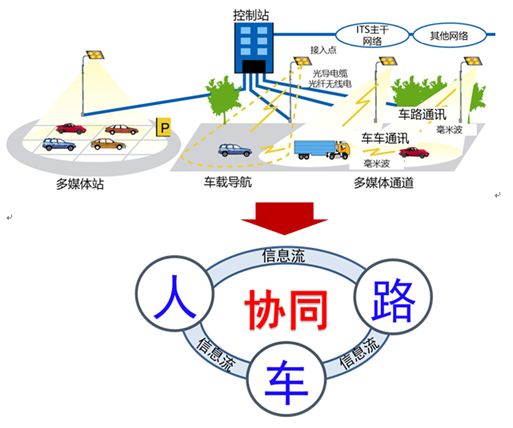 In-Depth Analysis From Internet of Vehicles to Industrial Smart Internet