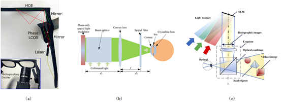 Retinal Projection: Enhanced Reality Near-Eye Display Technology