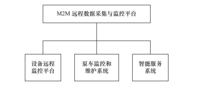 Analysis of SANY Heavy Industry's Industrial IoT Development and Smart Manufacturing Transformation