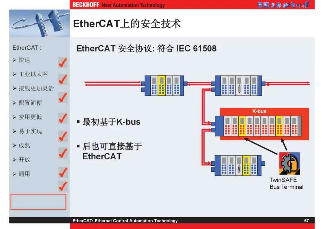 How Powerful Is EtherCAT Bus?