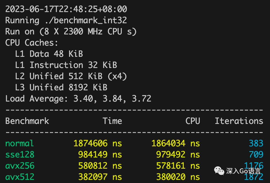First Experience with SIMD Capabilities
