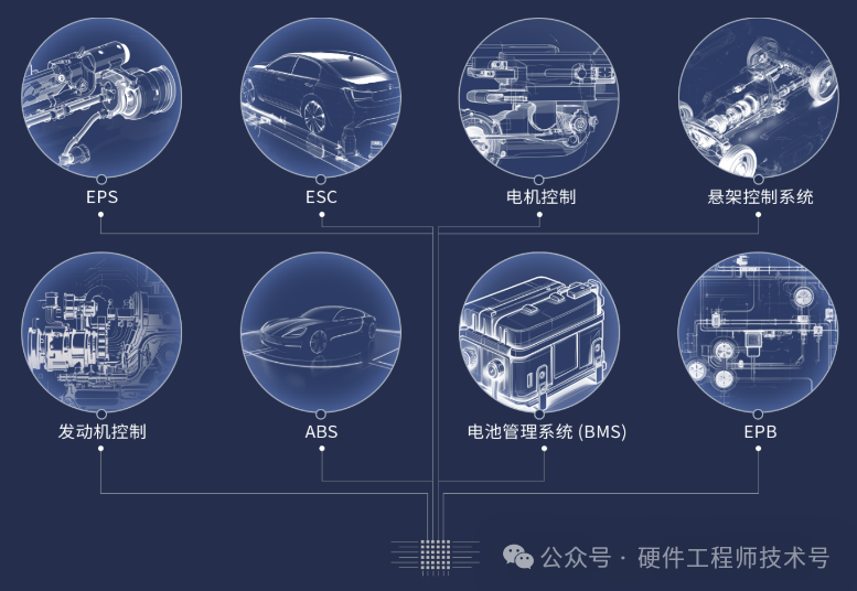 Domestic Automotive MCU - Qixin Micro FC7240 (M7 Core, ASIL-D)