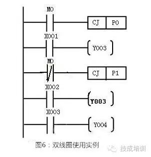How to Quickly Understand PLC Ladder Diagrams? The Secret Is Here!
