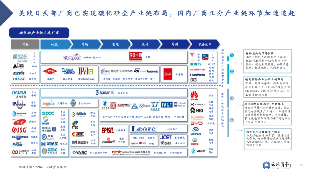 2023 Analysis of Power Semiconductors and Third-Generation Semiconductors in China